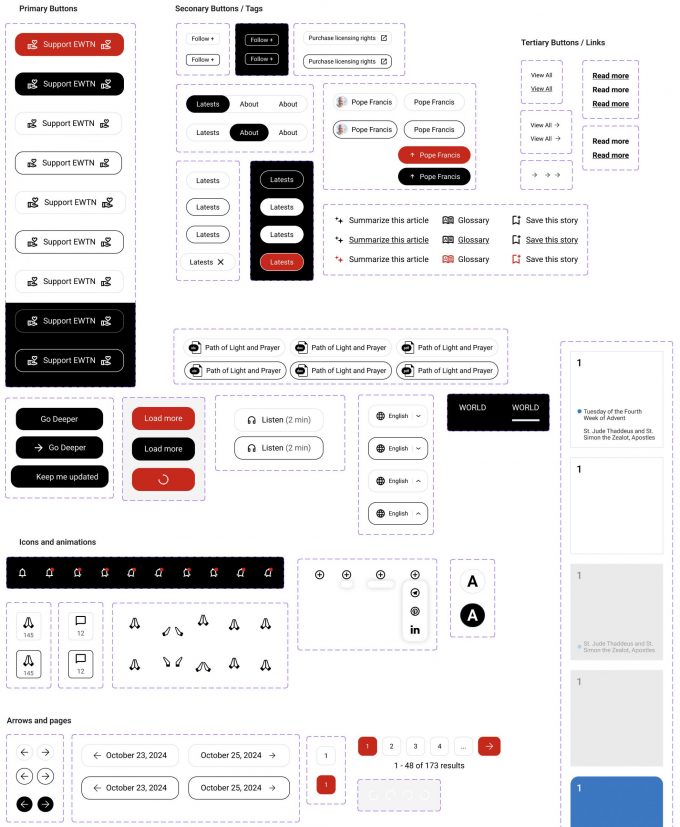 EWTN sistema grafico
